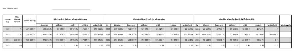 SZJA 1% nyilvántartása